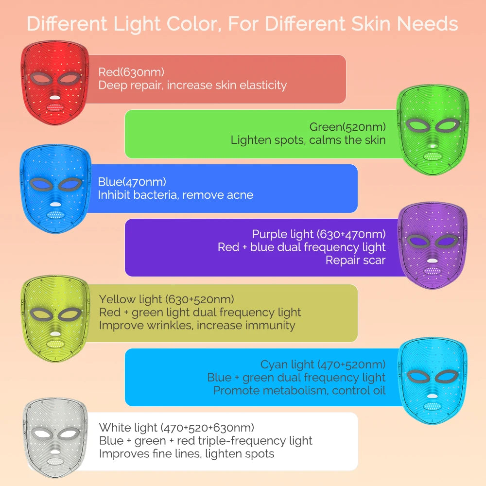 NEXORA 7-Color LED Face Mask
